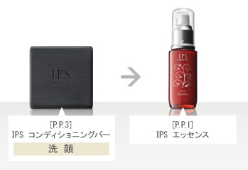 毎日のスキンケア