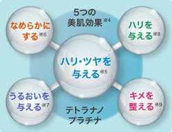 ipsエッセンスUVの保湿成分