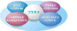 乾燥から守る成分
